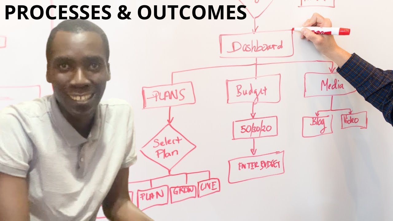 Processes and Outcomes